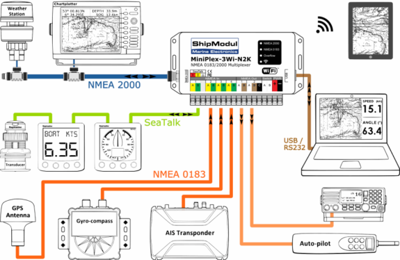 Anschlussschema NMEA Multiplexer MiniPlex-3Wi-N2K von ShipModul